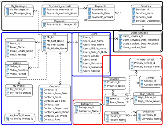 2nd attempt execution plan