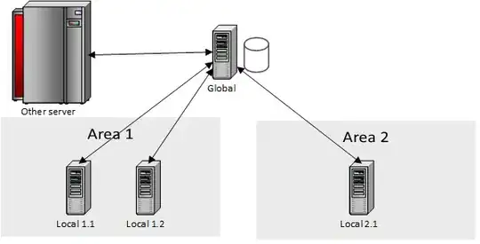 Logical architecture