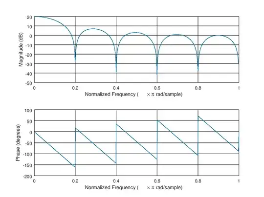 frequency response