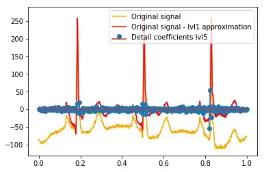 Relation between detail coefficients lvl5 and signal