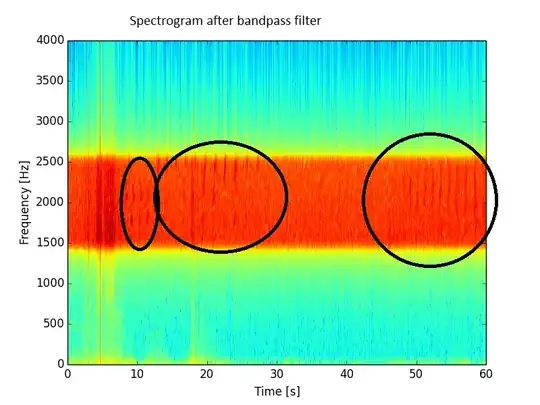 Spectrogram