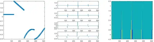 piecewise polynomial signal and stationary wavelets, realization 2