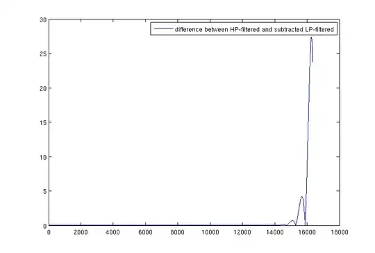 Auto Correlation Function Java