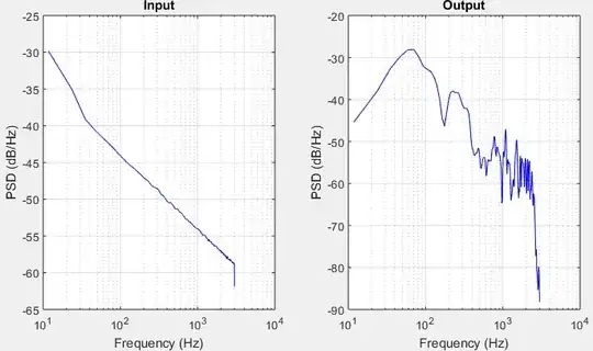 Siso of unknown System