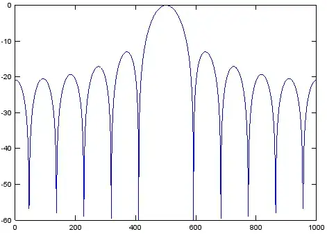 FFT of rectangular pulse