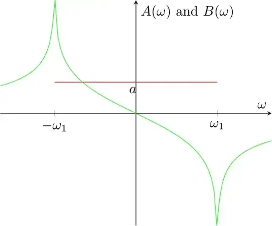 green line is the phase char. and the red line stands for the module char.