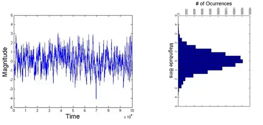 Band Limited Gaussian Noise