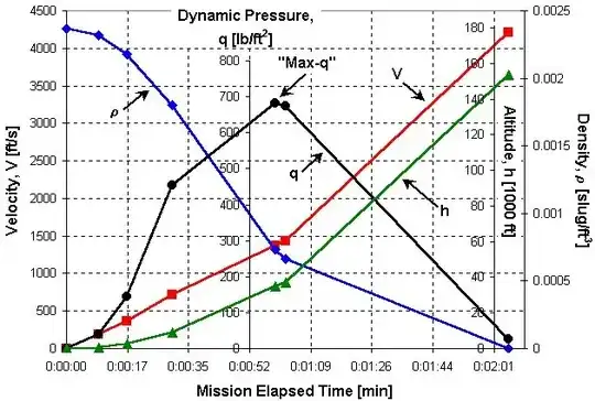 space shuttle flight profile