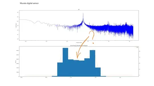 Digital sensor response