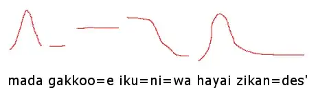 pitch graph