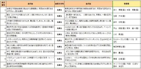 table