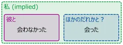 Sentence diagram