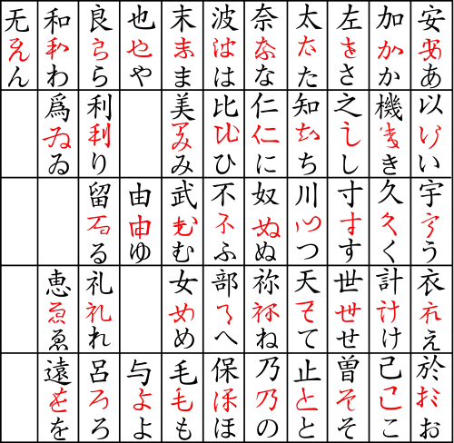origin of the hiragana