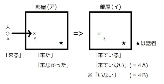 「来る」の意味特徴・イメージ
