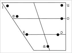 Italian vowels