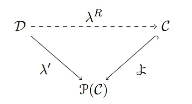「よ」 used for Yoneda embedding