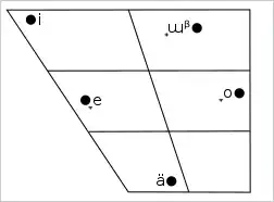 Japanese vowels