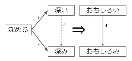 mi suffix chart