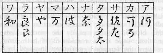 Some Abidatsuma phonograms