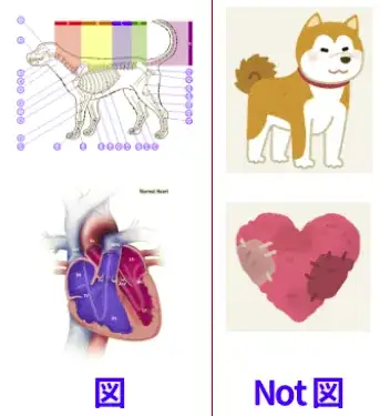 図 and non-図