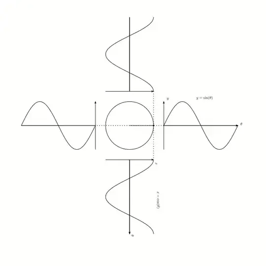 circle trig animation