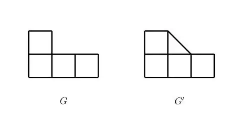 When is the funtion not messy?