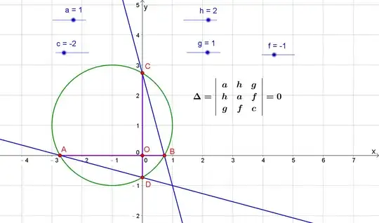 Angles from 0 through 300