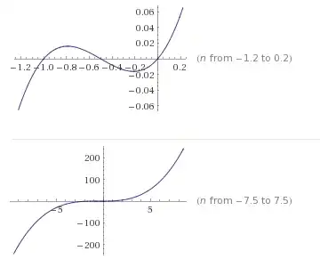 graphic interpretation of f(x) on (a)