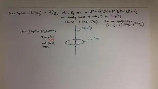 definition and basic stereographic projection picture