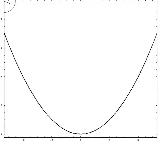 curtate inner parabolic trochoid