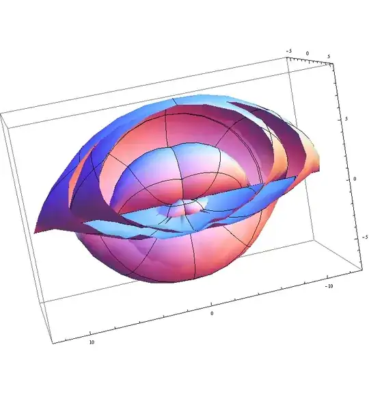 Position and velocity for the usual trig functions.