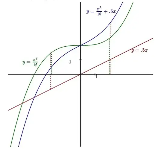 curtate elliptic epitrochoid