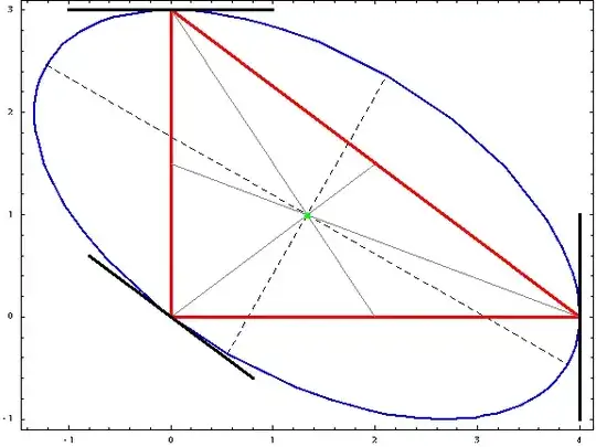 graphs y=ƒ(x) for different values of parameter