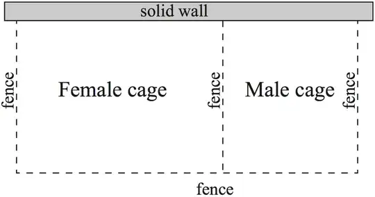 I'm am not able to rescale Camels with geogebra... so here are pentagons
