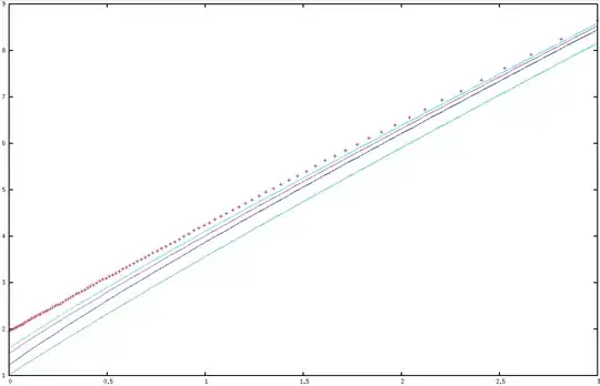 log-log plot of N over mu