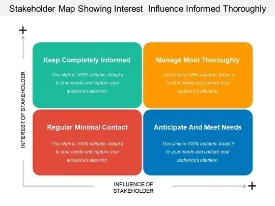 Stakeholder graph showing value neutral lables