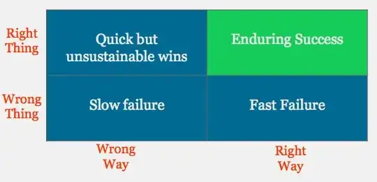 right way and right thing