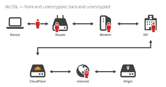 No ssl, lots of possible attack points