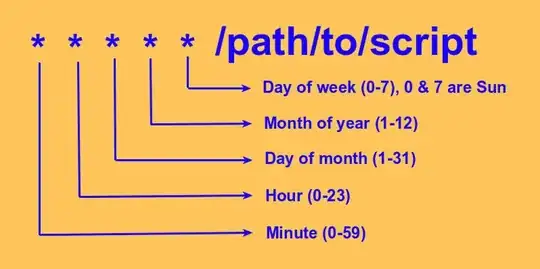 "Cron Job" by xmodulo is licensed under CC BY 2.0