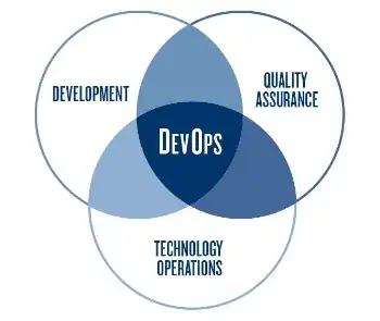 Venn diagram