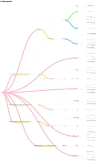 Here you can see an example (static image) of a dynamic internal process visualizations while the user is interacting with the app
