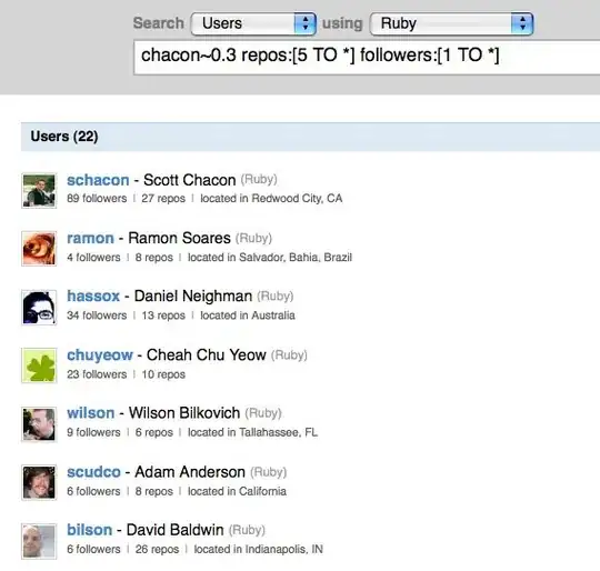 Memory layout in a Linux process