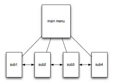 Git commands sequence leading to the problem
