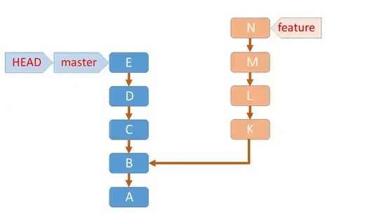 An animation of the above steps.