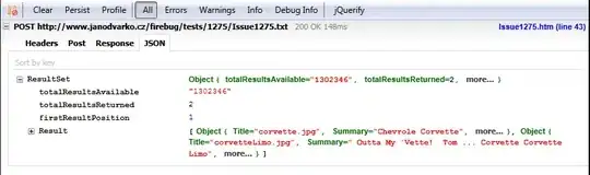 Plot of distribution fit to problematic (bimodal?) data