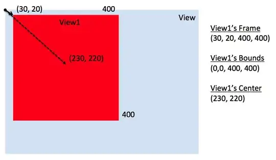 Postman Collection Runner
