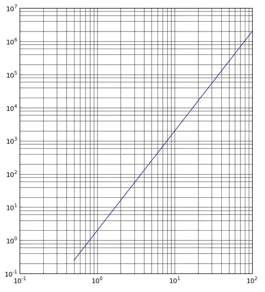 Input tyoe number with + and -