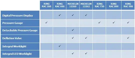 Implementors (columns) implementing methods (rows)