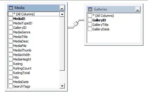 modified admin page showing Site records' id