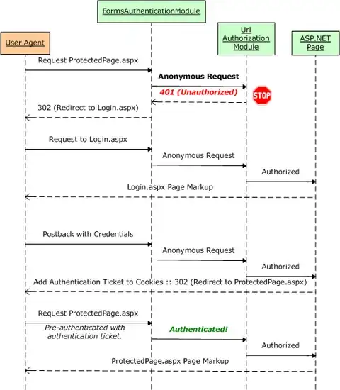 From Google Dev Console